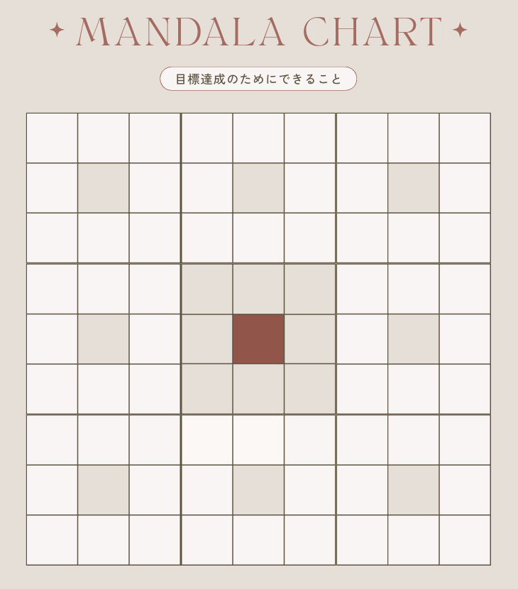 マンダラチャート認定コーチ再受講