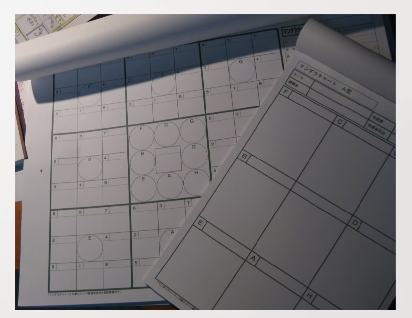 卓上型マンダラチャートA型（A4版）